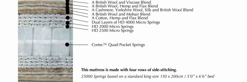 Harrison Spinks Diamond 25000 Mattress